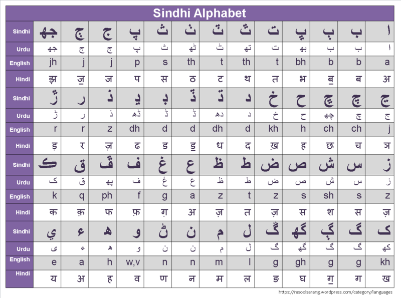 Complete Hindi Alphabet Chart